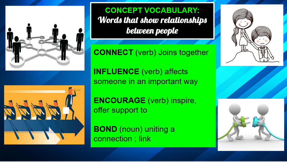 Dina Haven / SIGHT WORDS Practice