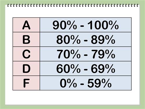 McClellan Rebecca Apex Online Learning Expectations Grading Syllabus